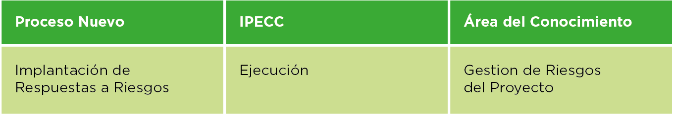 PMBOK® Guide 6ta Edición