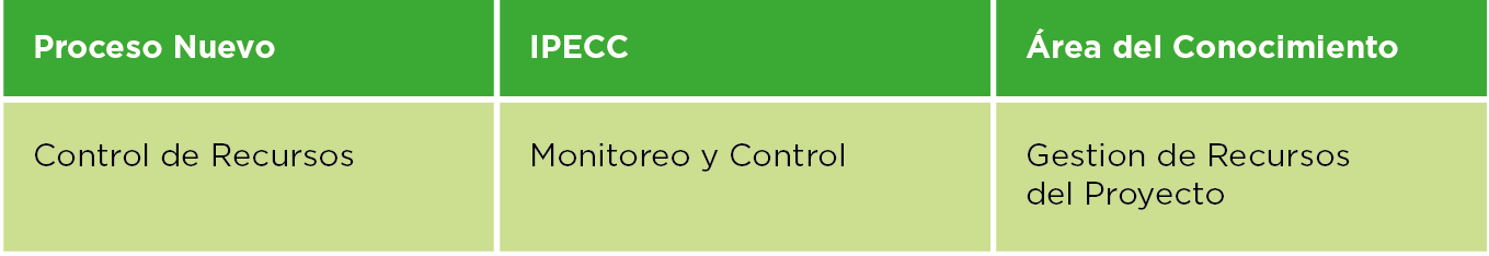 PMBOK® Guide 6ta Edición