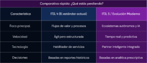 itil-5-vs-itil-4-guia-gestion-servicios-moderna